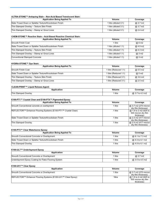 Metric Product Coverage p2