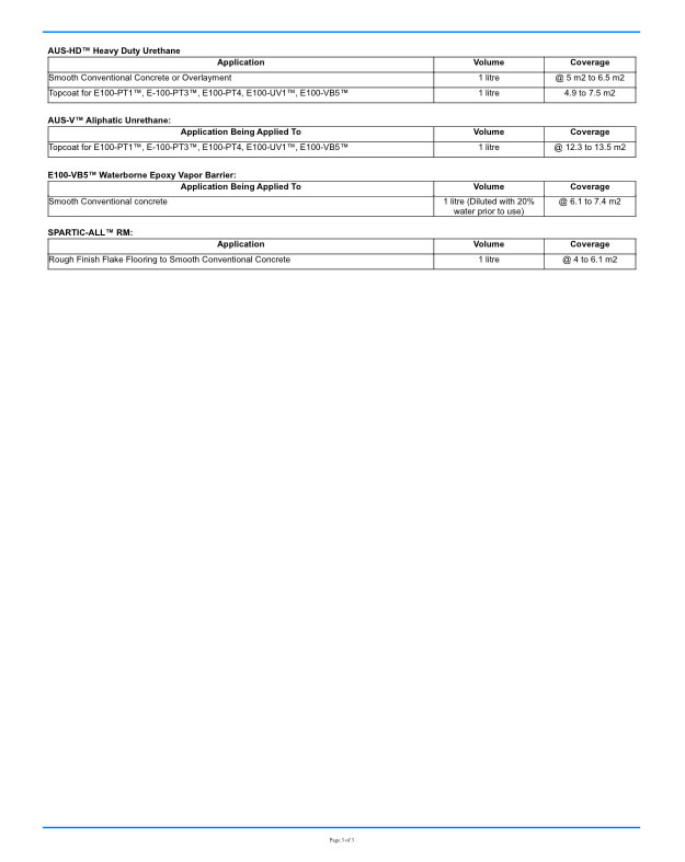 Metric Product Coverage p3